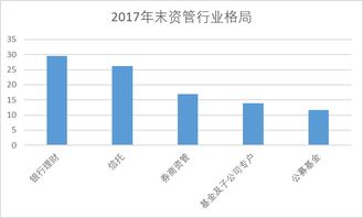 券商,私募要小心了,又一资本怪兽要登场了