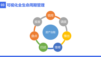 RFID固定资产管理解决方案