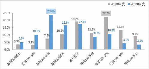 1.6亿股民画像来了 半数以上盈利,七成赚10 50 就变现