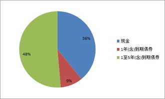 中国建设银行 上海市分行