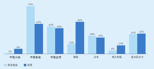 中国保险资产管理 重塑保险行业的两股力量 对亚太区保险行业调研