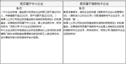 创业投资基金申请适用 上市公司创业投资基金股东减持股份的特别规定 操作指南