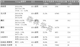 建行理财子公司已开张,互金还要在资产泥潭中挣扎几时