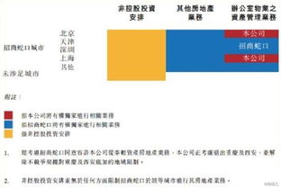 获批母企资产注入 招商局置地 启动资产管理新时代