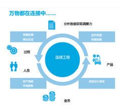 IBM Maximo 引发交通行业资产管理的新律动