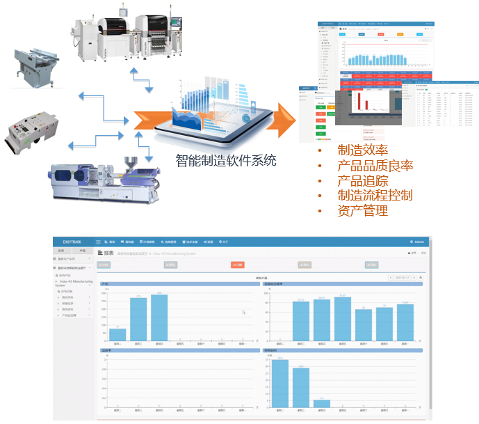 【珠海盈致科技智能制造软件系统 一 工厂企业工业4.0升级助推器图片】珠海盈致科技智能制造软件系统 一 工厂企业工业4.0升级助推器图片大全