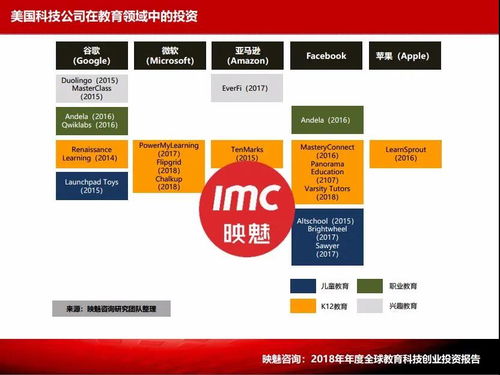 科技公司为什么开始做教育