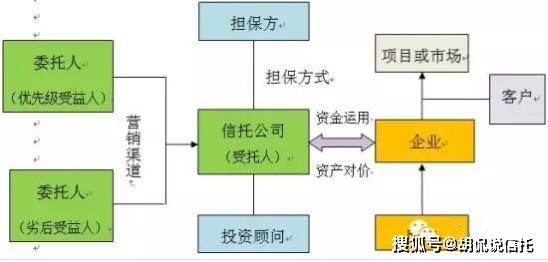 信托干货知识,值得一看