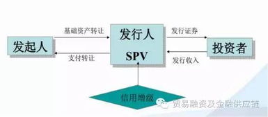 值得收藏的干货 金融产品合规分析与案例解读