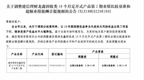 底层资产收益率走低,银行理财产品密集调降业绩比较基准