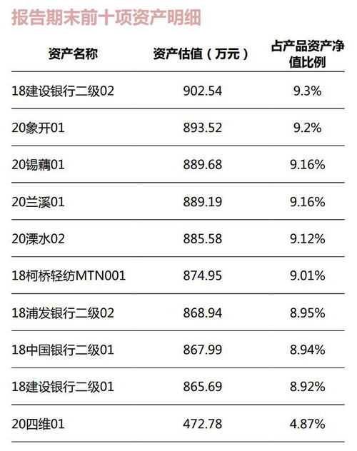 谁是 长跑冠军 两只3年以上期限纯固收产品收益破8 城商行理财公司破大行收益 迷信 丨机警理财日报 1月25日