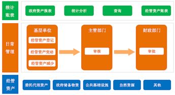 国子软件官网 行政事业资产管理系统,高校资产管理系统,医疗卫生资产管理系统,公安资产管理系统,军队资产管理系统,数字化校园平台