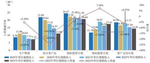 2024年报 34家保险资管公司最新成绩单