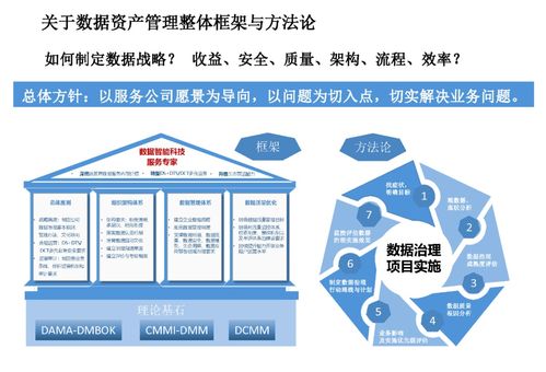 企业数据资产管理平台建设方案 ppt