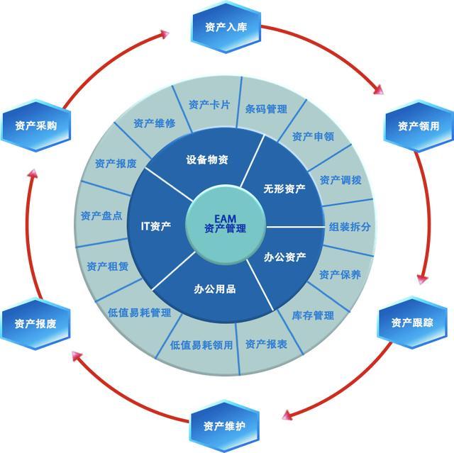 OCR在资产管理系统的应用