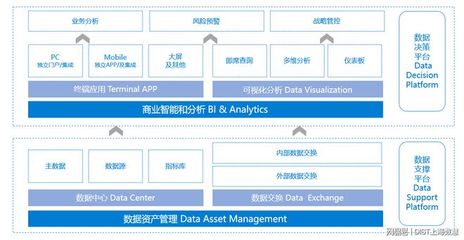 数据资产的"价值变现"