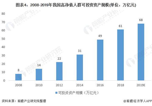 2020年中国私人银行行业市场现状与竞争格局分析 招商银行资管规模最大