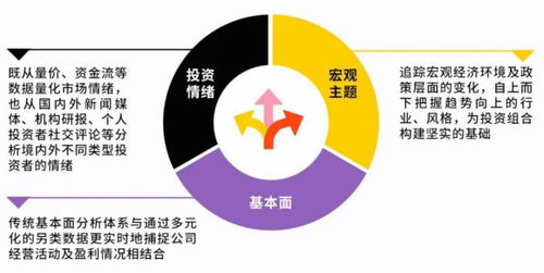 贝莱德建信理财权益类产品再下一城,坚持长期超配中国资产