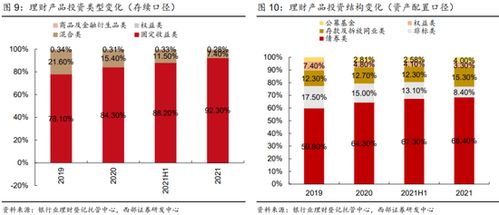 西部策略 银行理财市场发展趋势及对a股的影响